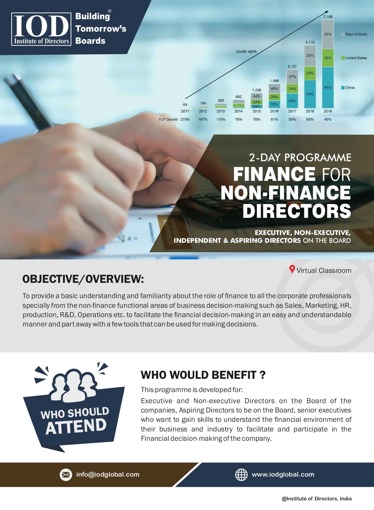 Finance for Non-Finance Directors